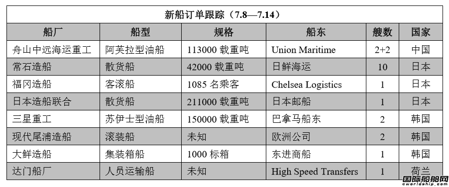 新船訂單跟蹤（7.8—7.14）