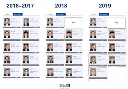 付剛峰任中遠(yuǎn)海運(yùn)集團(tuán)總經(jīng)理