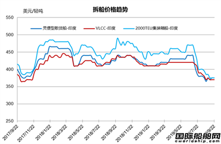 Ј(chng)y(tng)Ӌ(j)9/14-9/20