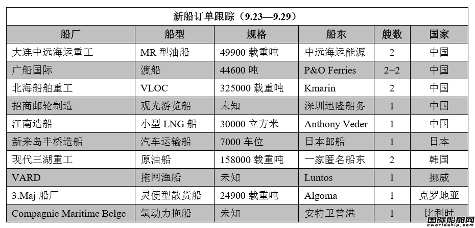 新船訂單跟蹤（9.23—9.29）