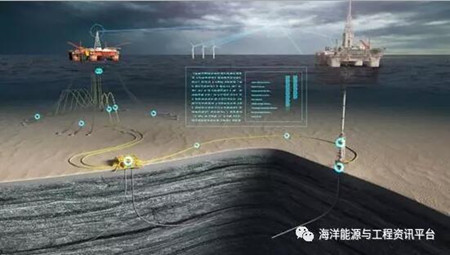 Subsea 7收購(gòu)4Subsea，推進(jìn)海底油服數(shù)字化