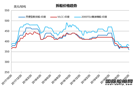 Ј(chng)y(tng)Ӌ(j)10/12-10/18