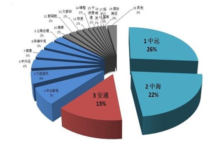 內(nèi)貿(mào)箱航運(yùn)發(fā)展風(fēng)云：“三足鼎立”演變史