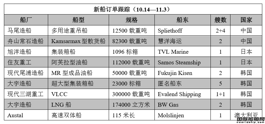 新船訂單跟蹤（10.14—11.3）