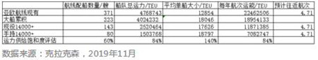 新一輪超大型集裝箱船訂單的無奈與瘋狂