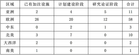 新加坡、日本與韓國LNG加注業(yè)務(wù)發(fā)展現(xiàn)狀