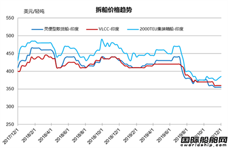 Ј(chng)y(tng)Ӌ(j)11/23-11/29