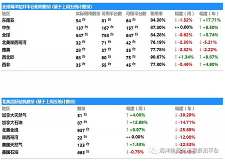 安哥拉將帶動(dòng)非洲海工船市場(chǎng)復(fù)蘇