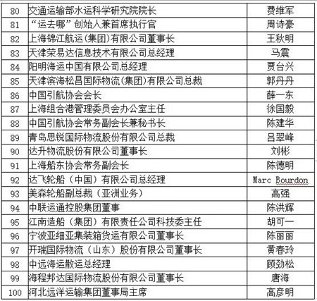 “2019中國(guó)航運(yùn)名人榜”揭曉