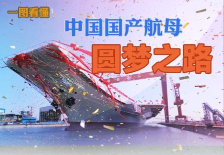 【一圖看懂】中國國產(chǎn)航母圓夢之路