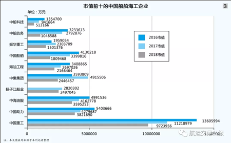 2019年，船舶海工上市企業(yè)的“盛宴”