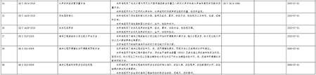 Ųl(f)29(xing)ИI(y)(bio)(zhn)
