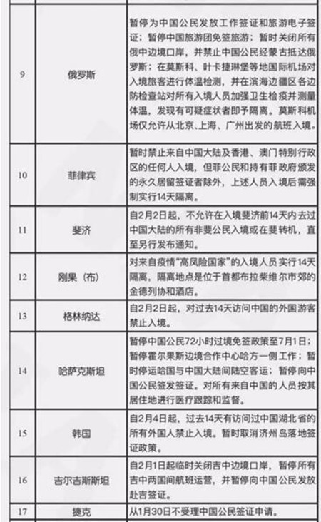 全球?qū)υ？恐袊?guó)港口的船舶靠港要求匯總
