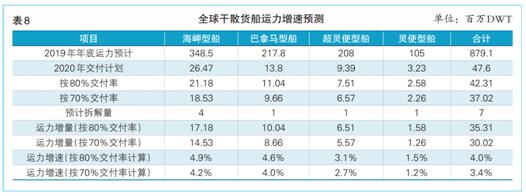 上海航運交易所：2019/2020年遠東干散貨水運形勢報告