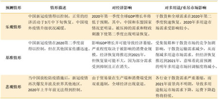 德路里：新冠疫情打擊多用途貨運需求增長