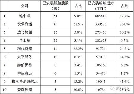 未安裝脫硫塔 “你”后悔了嗎?