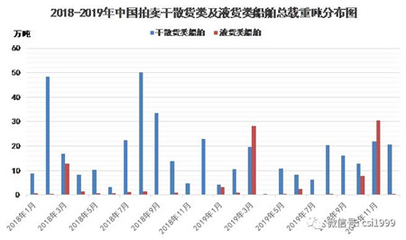2019年中國船舶拍賣市場分析報告