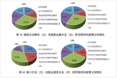 創(chuàng)歷史新低！一季度中國航運景氣指數(shù)跌至62.95點