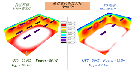 伊頓防爆電氣新推HRL系列LED防爆燈