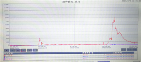 中船九院中標(biāo)振華重工VOCs治理EPC項(xiàng)目