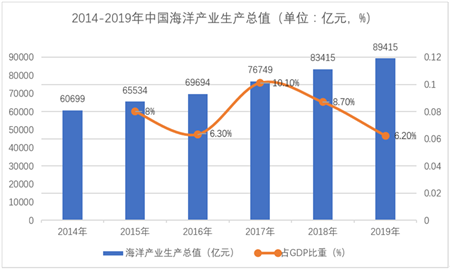 寧波市政府?dāng)y手英富曼會展創(chuàng)辦寧波海博會