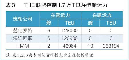 細數班輪業(yè)超大型集裝箱船運力
