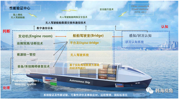 韓國開啟無人駕駛船舶時代