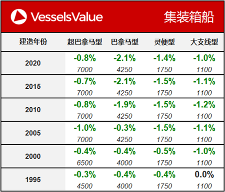 船舶交易價格周報
