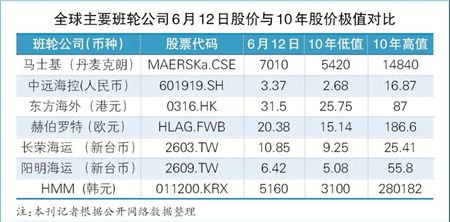 疫情下班輪業(yè)的困境與努力