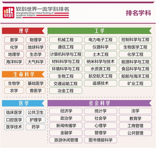 2020世界一流船舶與海洋工程學(xué)科排名出爐