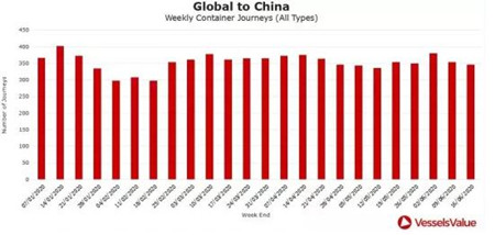 5張圖看懂上半年集運市場貨量走勢