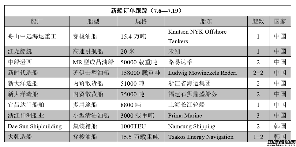 新船訂單跟蹤（7.6—7.19）