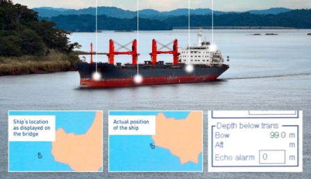 DNV GL：船用設(shè)備系統(tǒng)如何獲得網(wǎng)絡(luò)安全型式認(rèn)可