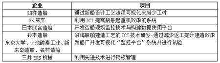 23年來(lái)最低水平！日本造船業(yè)大重組時(shí)代來(lái)臨？