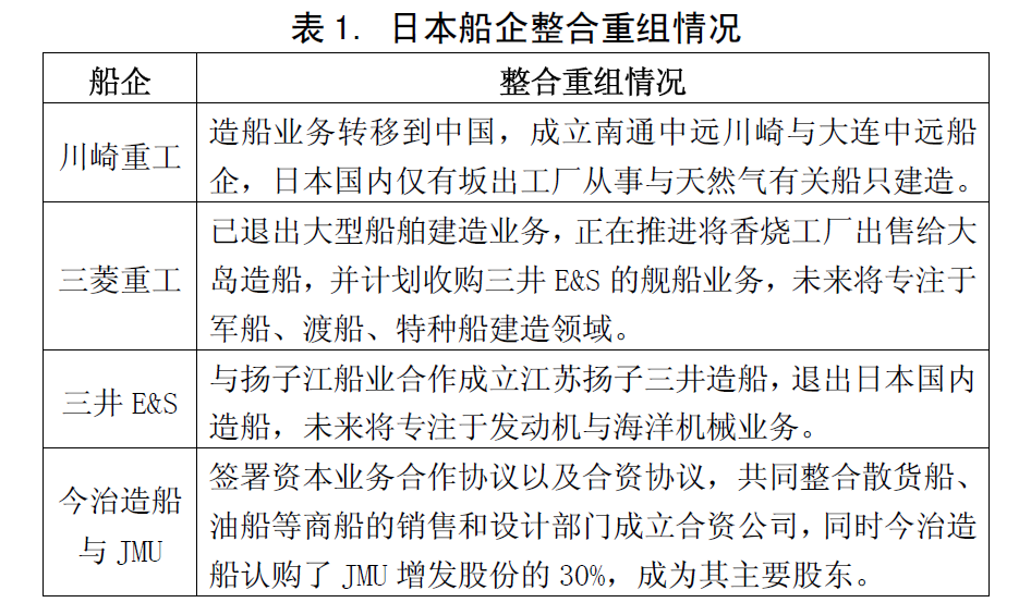 日本造船業(yè)整合重組步伐提速