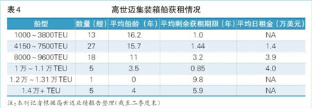 船舶租賃市場(chǎng)：供需雙方博弈中共生