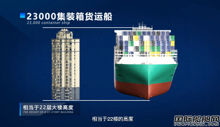 世界首艘！滬東中華交付全球最大LNG動力集裝箱船