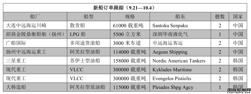 新船訂單跟蹤（9.21—10.4）