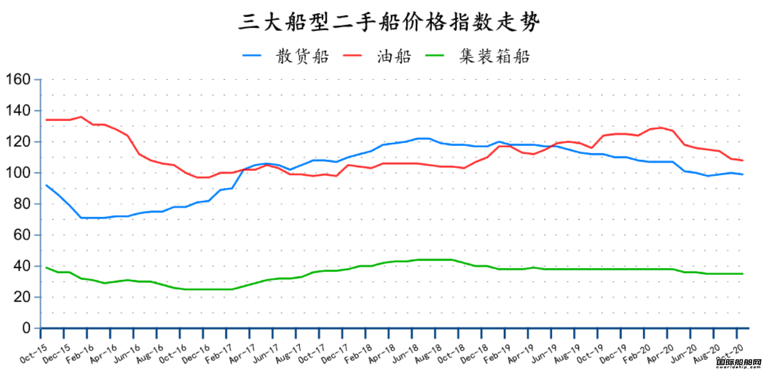 ִЈ(chng)¶ȷ202010£