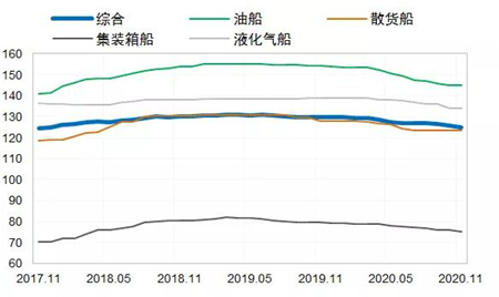 全球新造船市場(chǎng)出現(xiàn)起色訂單集中釋放