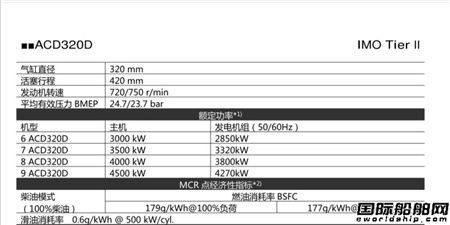 安柴首臺(tái)自主品牌ACD320柴油機(jī)點(diǎn)火成功