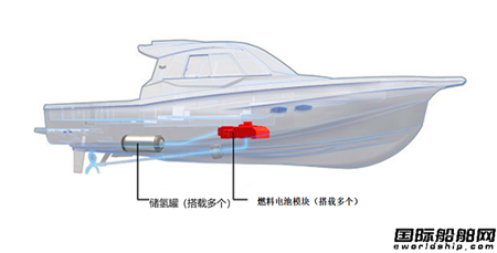 日本洋馬與豐田汽車合作擬在2025年前推出氫動(dòng)力船