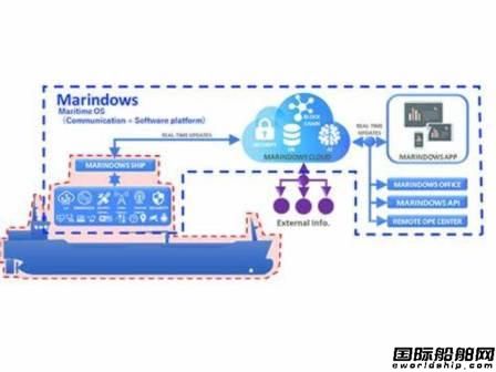 日本船級(jí)社與e5 Lab合作聚焦船舶網(wǎng)絡(luò)信息安全