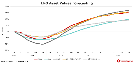 VV預(yù)測(cè)：新船訂單量或在2021年底觸底