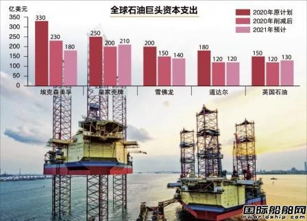 海工市場前景不明！全球五分之二鉆井平臺(tái)仍停運(yùn)