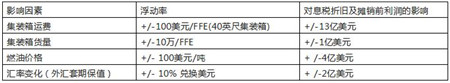 馬士基集團(tuán)2020年轉(zhuǎn)型成果顯著實(shí)現(xiàn)歷史性增長