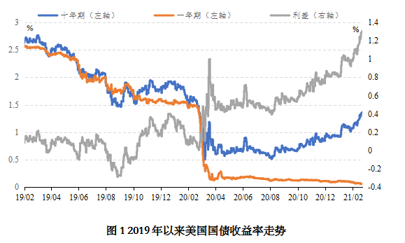 2020年新冠疫情令全球船舶融資需求大增