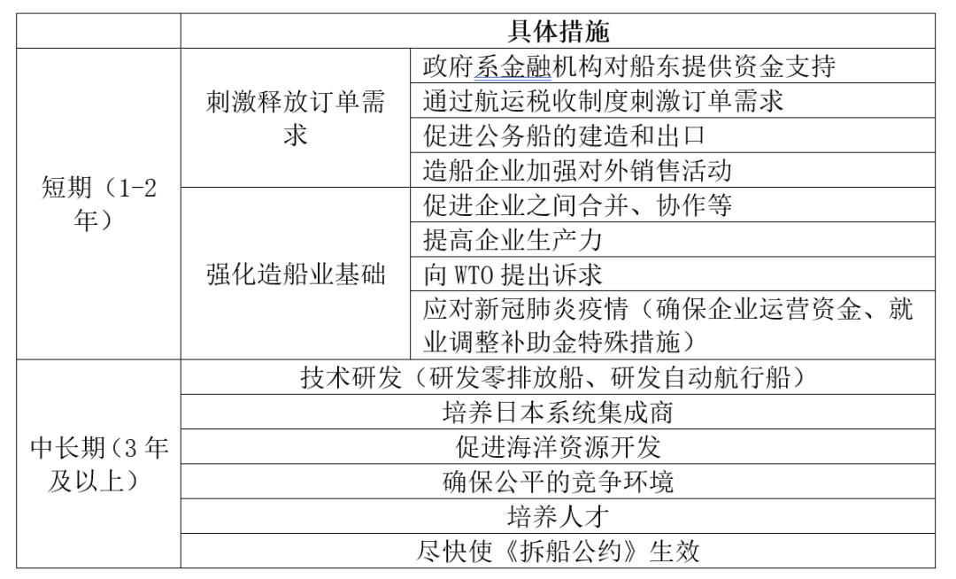 日本出臺新扶持政策提振造船業(yè)
