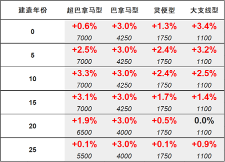 二手船交易周報(bào)