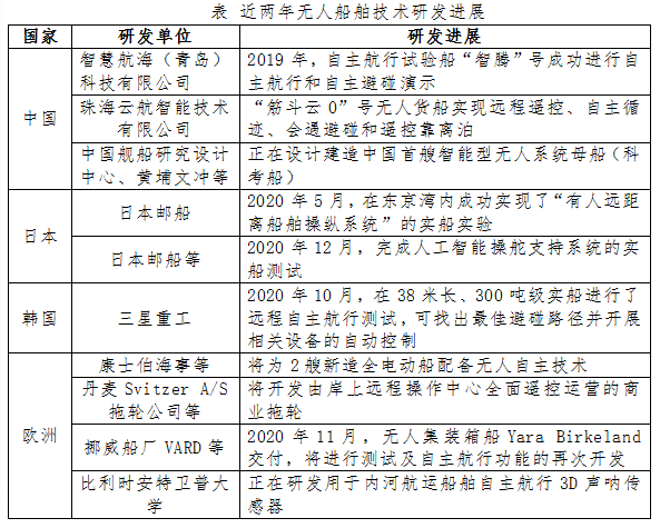 美國(guó)打造無(wú)人拖船致力無(wú)人船舶技術(shù)發(fā)展